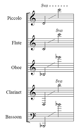 woodwinds